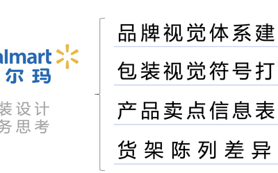 沃爾瑪自有品牌包裝上設計