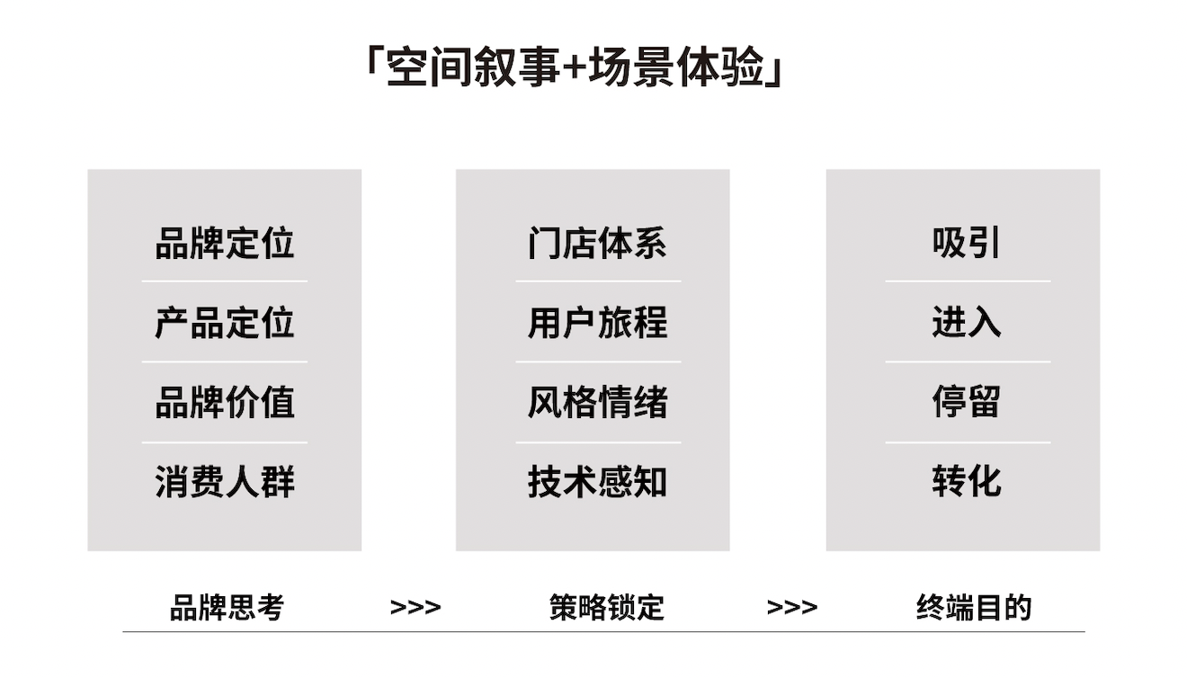 重庆geneox护肤品化妆品美容仪企业展厅设计公司图1