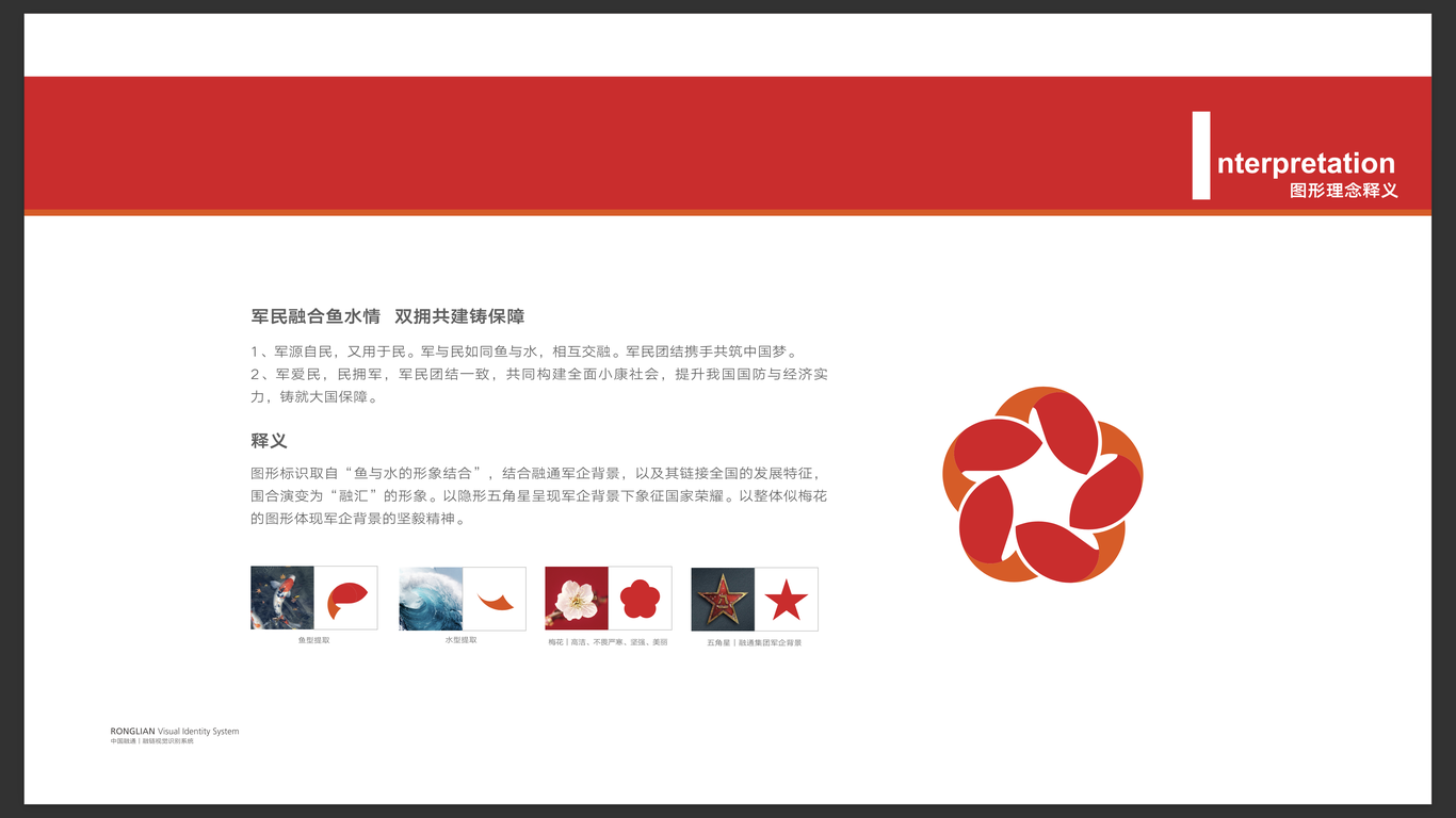 中国融通物流板块品牌案名及LOGO图1