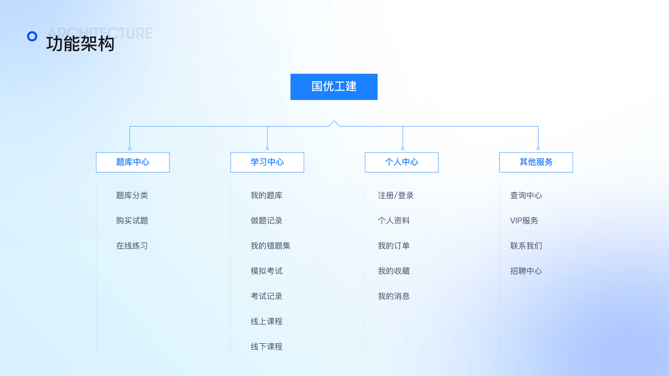 国优工建在线考试做题平台图1