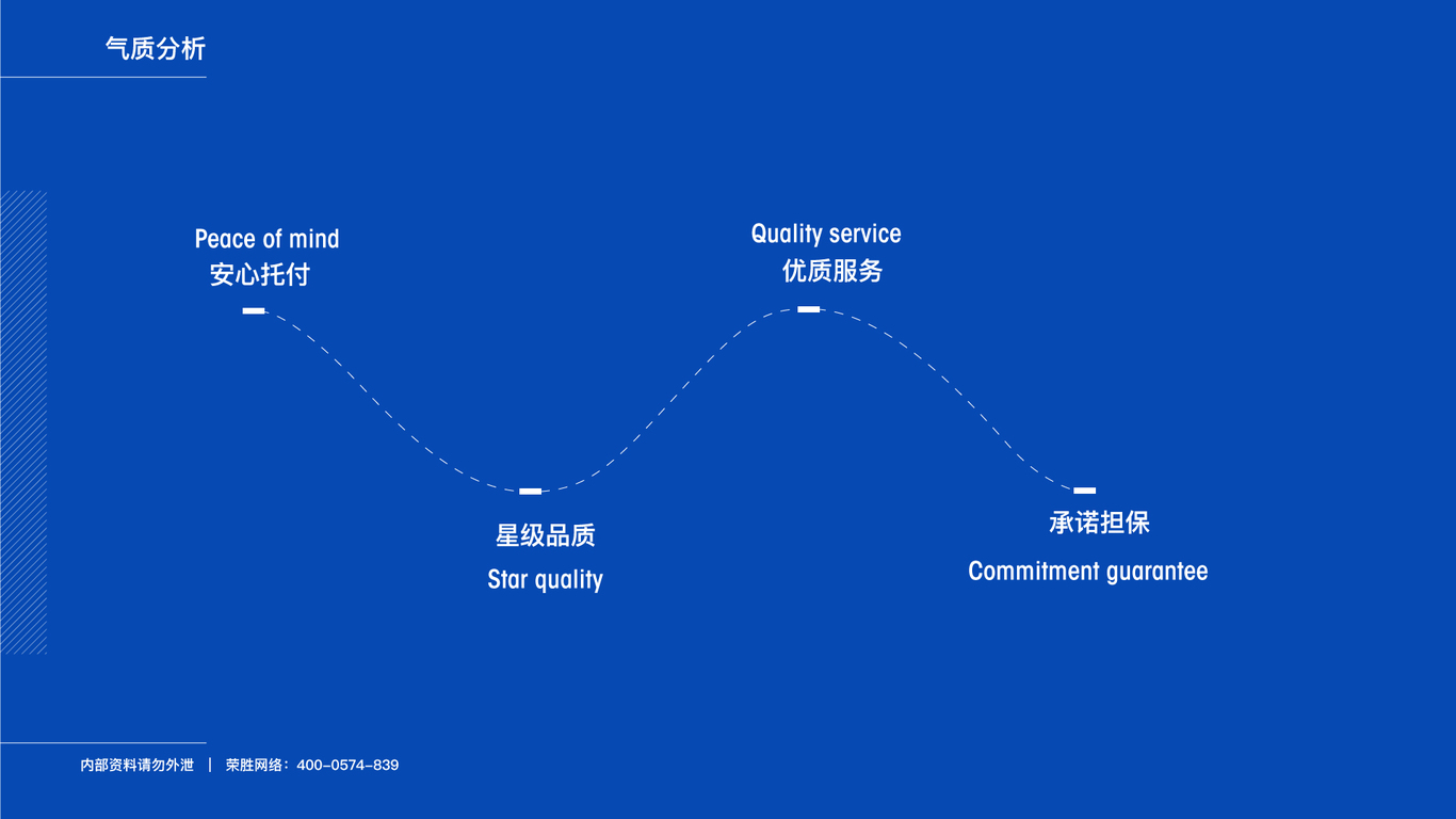 汽车养护 -logo设计图0