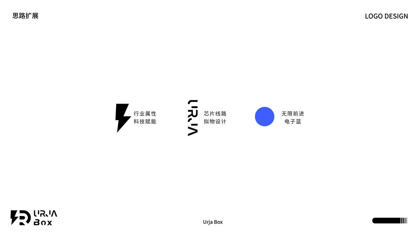 跨境科技公司  |  URJA科技公司的品牌LOGO设计图1