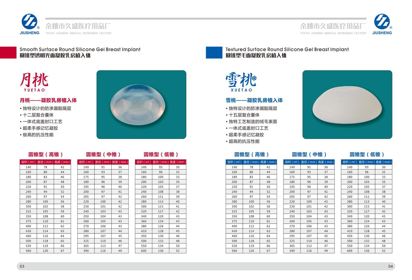 医美材料行业样本图2