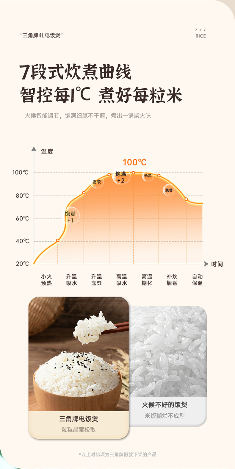 电饭煲详情页设计图6