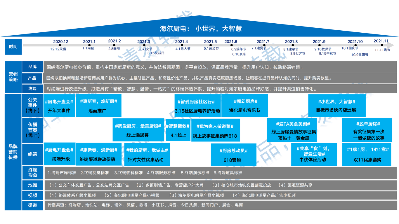 海尔家电品牌营销策划图62