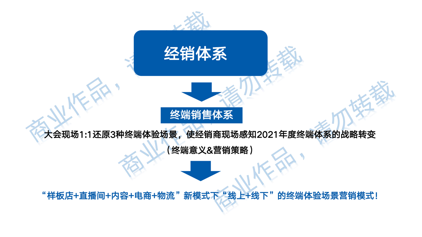 海尔家电品牌营销策划图75