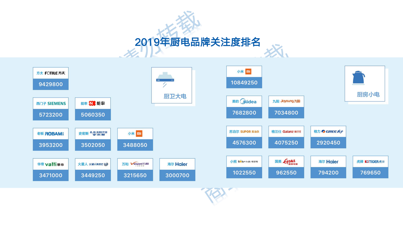 海尔家电品牌营销策划图4