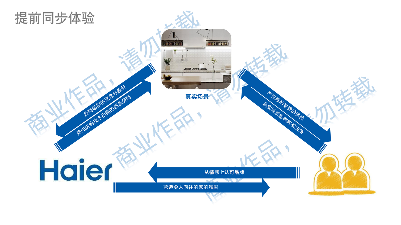 海尔家电品牌营销策划图40