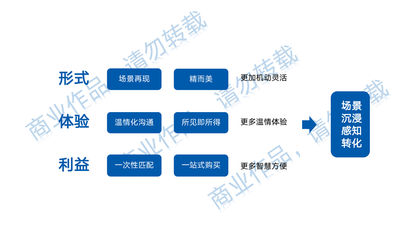 海尔家电品牌营销策划图44