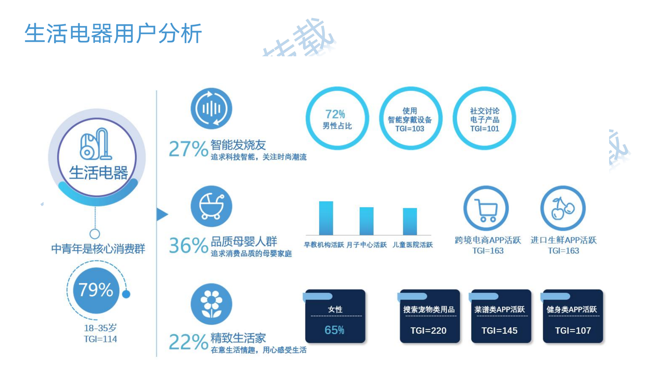 海尔家电品牌营销策划图15