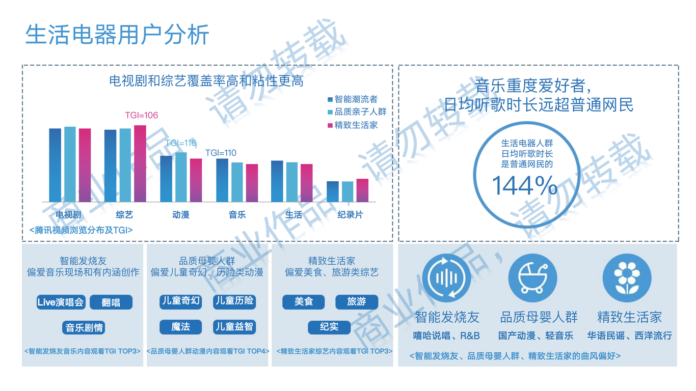 海尔家电品牌营销策划图16