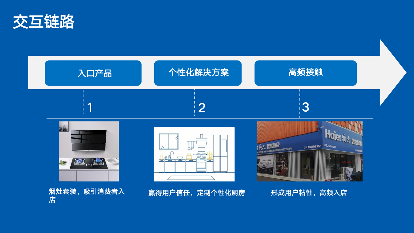 海尔家电品牌营销策划图49