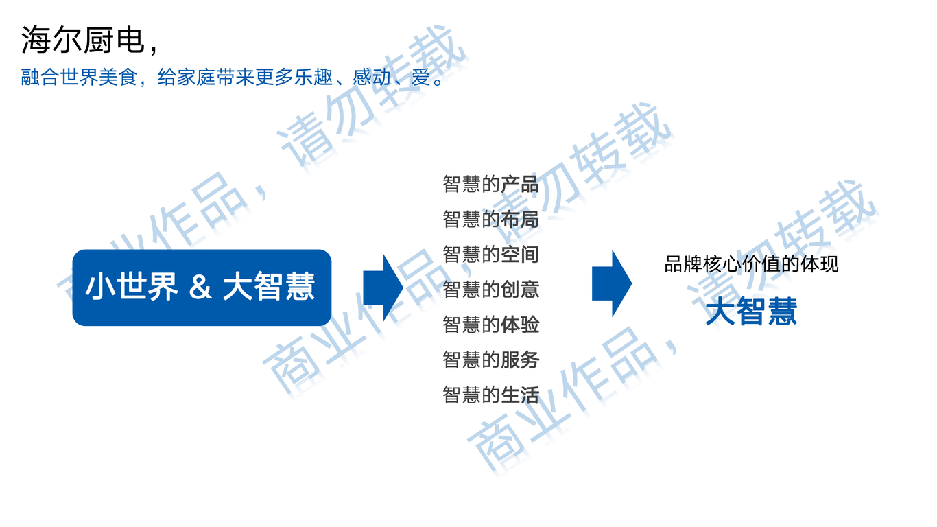 海尔家电品牌营销策划图58