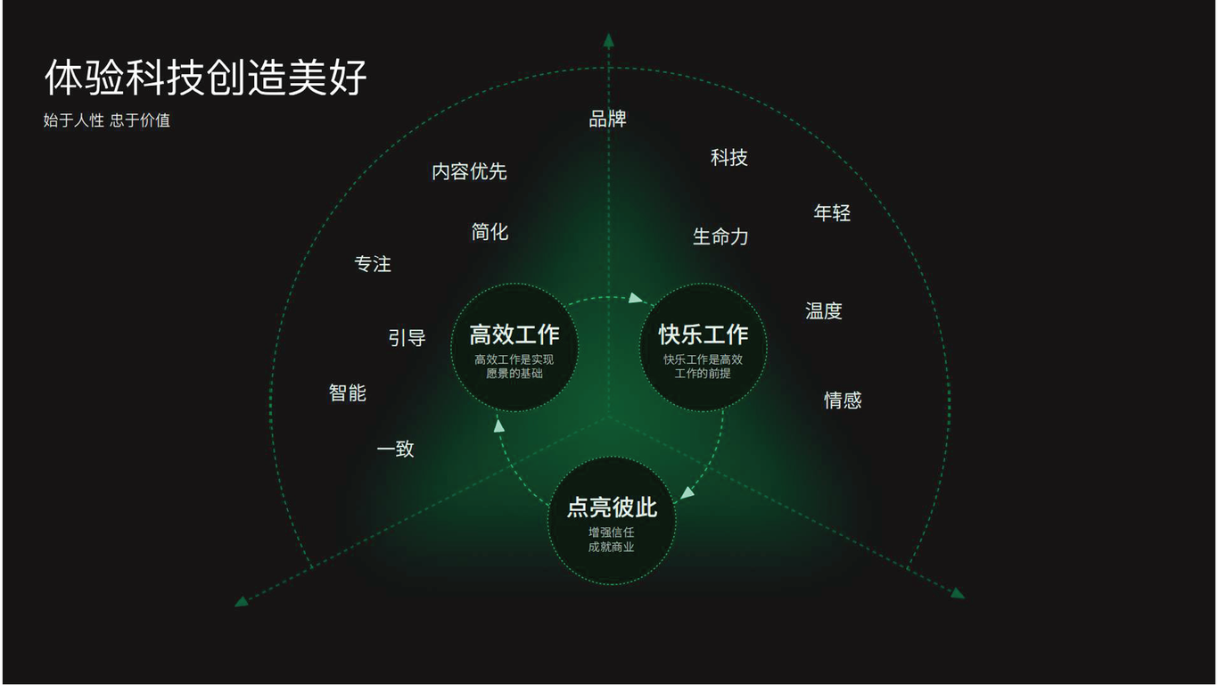 個人作品集圖4