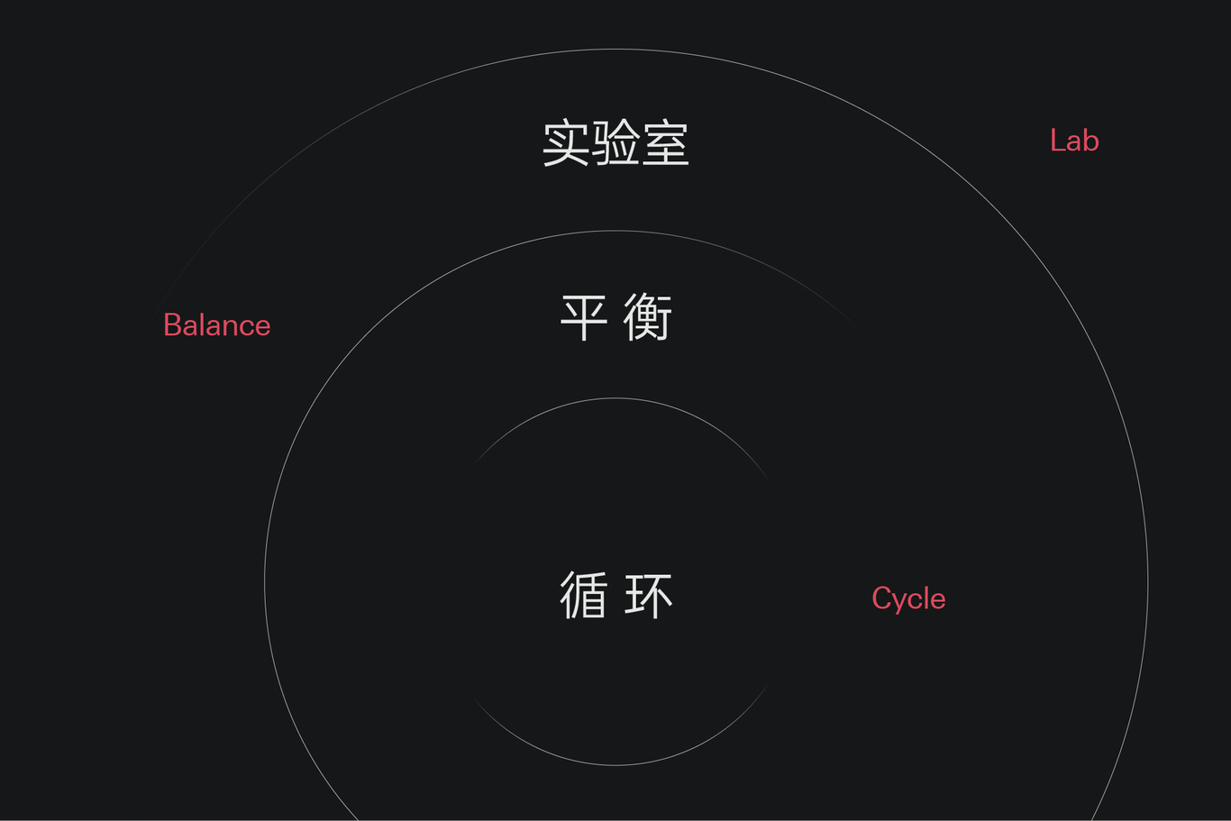 YSKINLAB | 品牌形象設計&產(chǎn)品包裝設計圖2