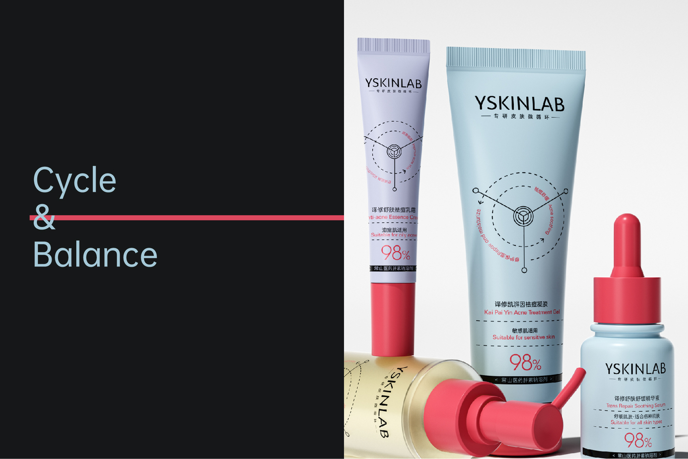 YSKINLAB | 品牌形象設計&產(chǎn)品包裝設計圖13