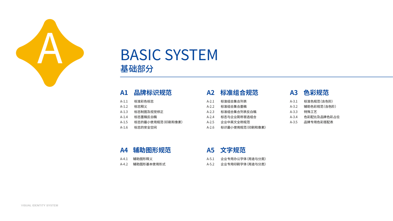 VI基础中标图2