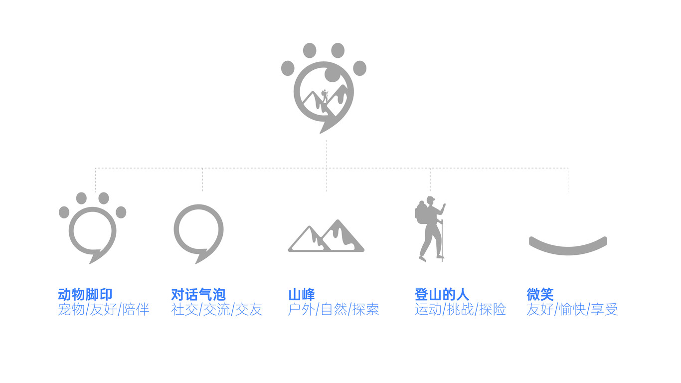 一款生活服务LOGO设计中标图0