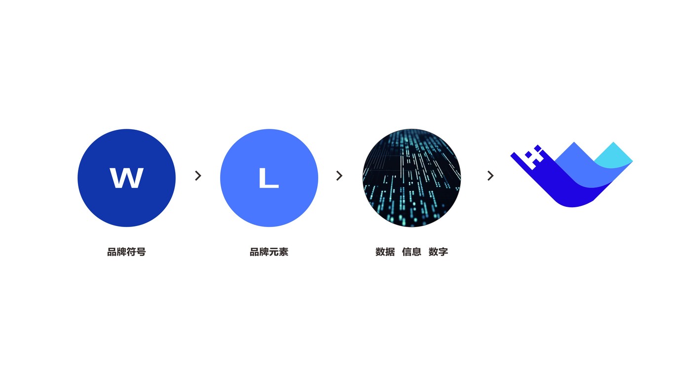 Wanlab万联易达AI logo设计图1