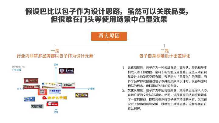 巴比食品标志设计策略图1