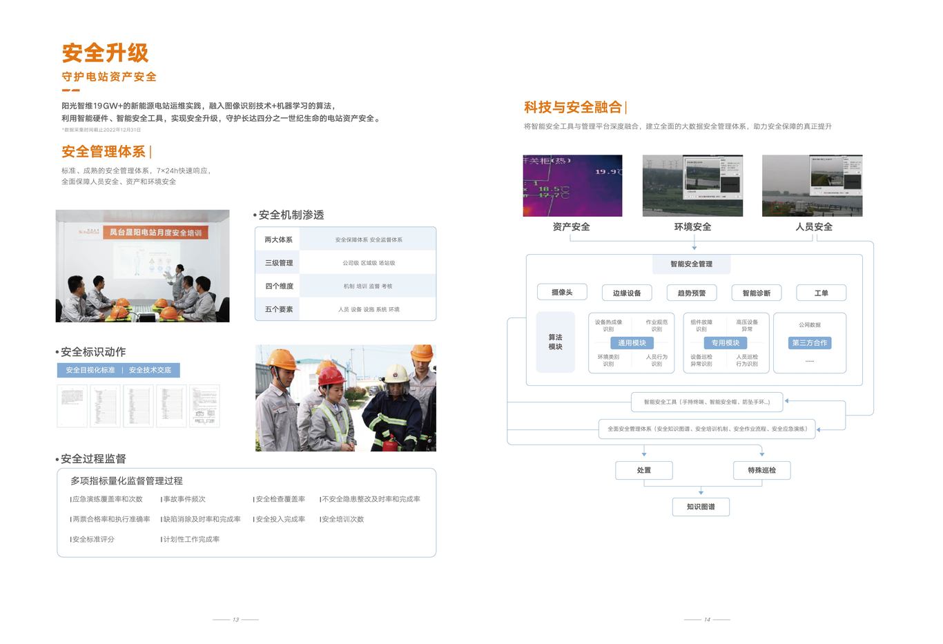 阳光智维企业画册图7
