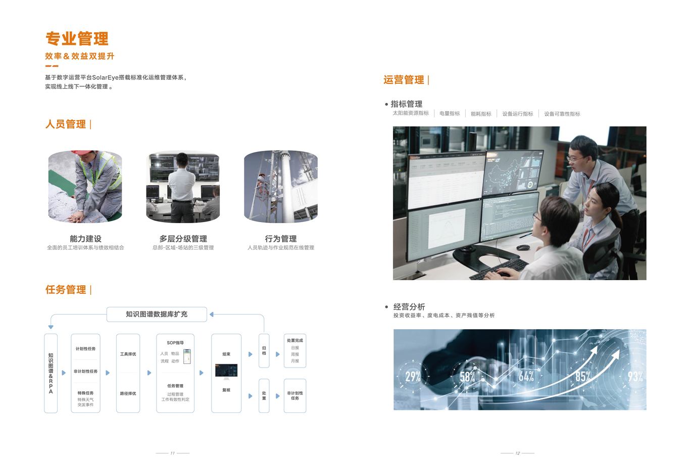 阳光智维企业画册图6