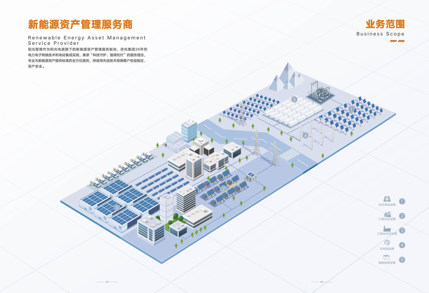 阳光智维企业画册图2