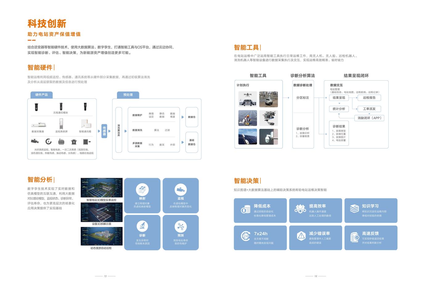 阳光智维企业画册图8