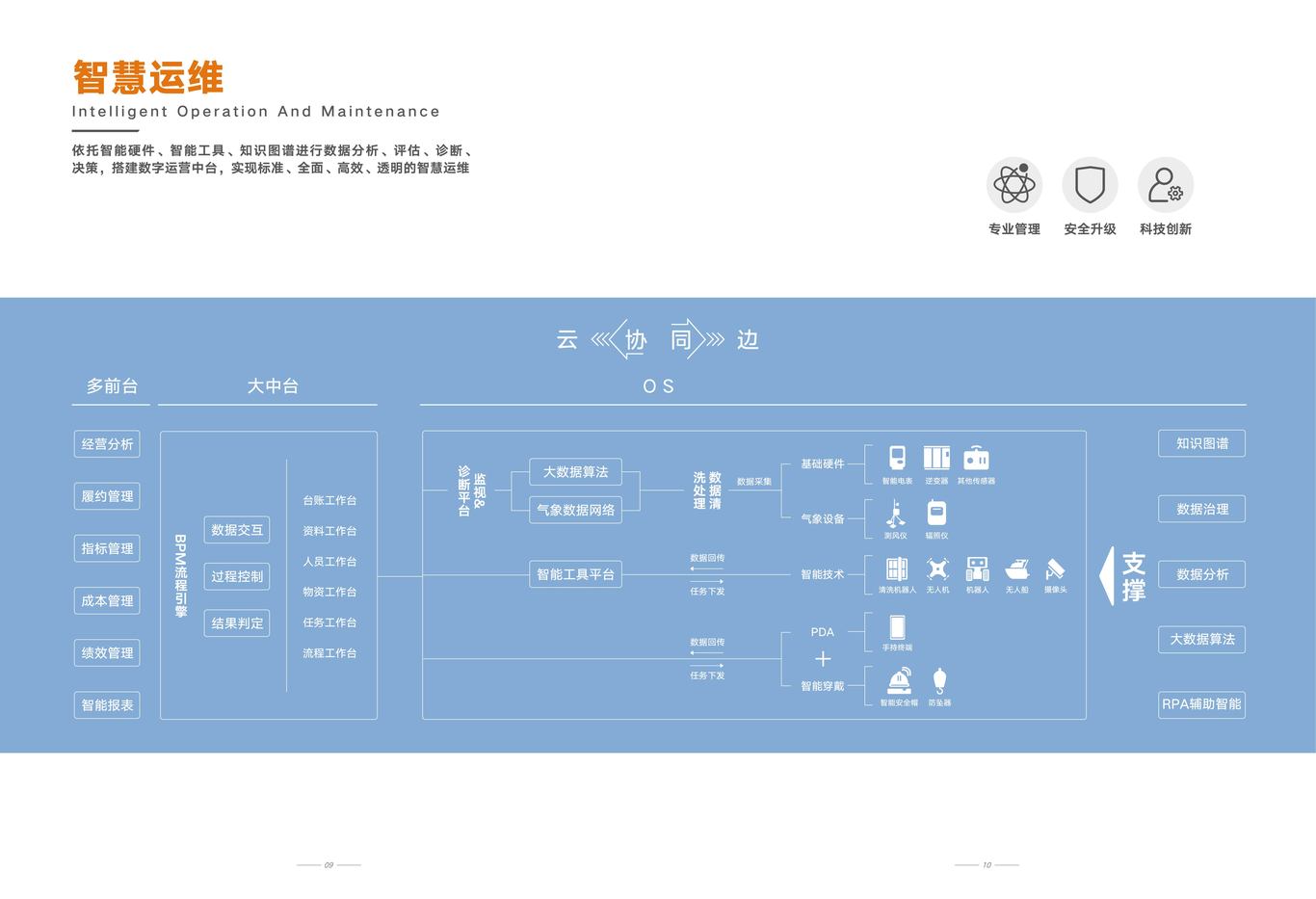阳光智维企业画册图5