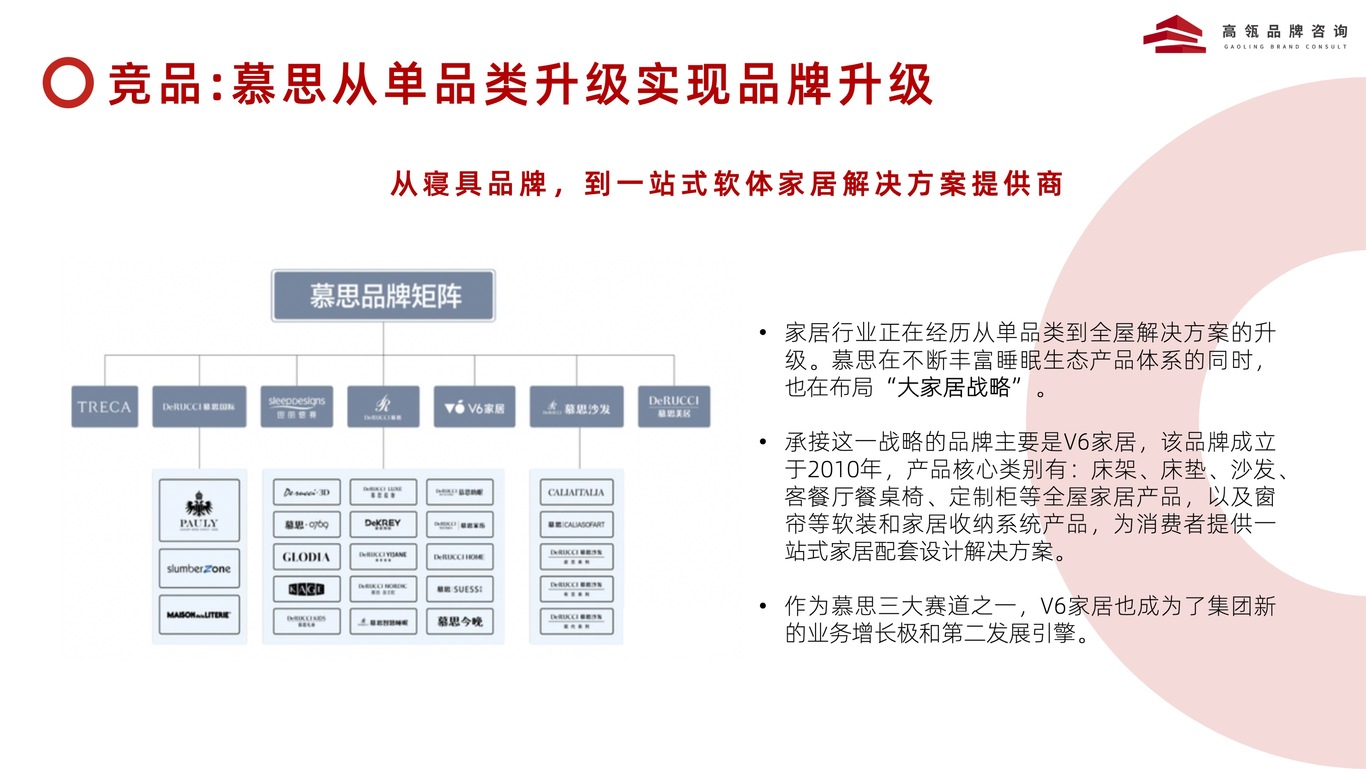 2024 年家居行业品牌战略透视图17