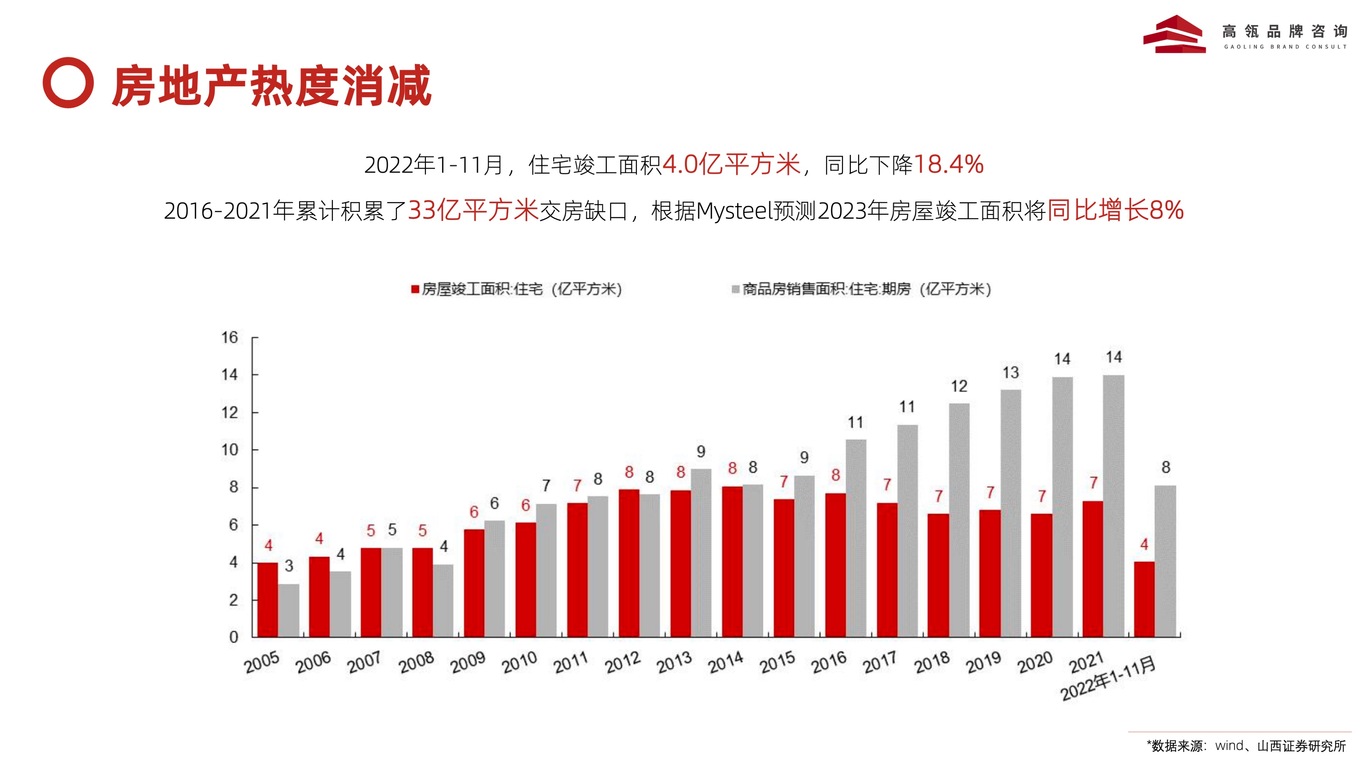 2024 年家居行业品牌战略透视图2