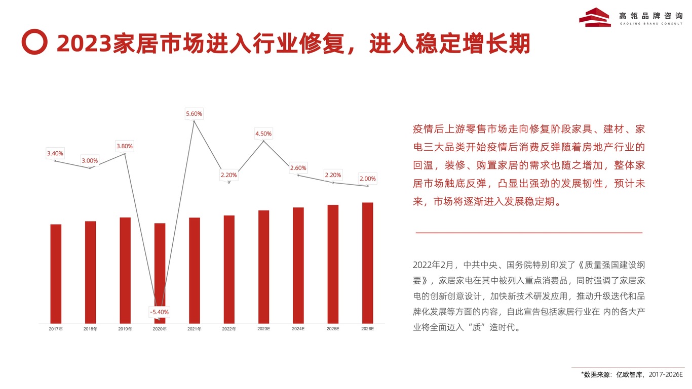 2024 年家居行业品牌战略透视图3