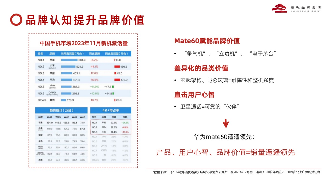 2024 年家居行业品牌战略透视图10