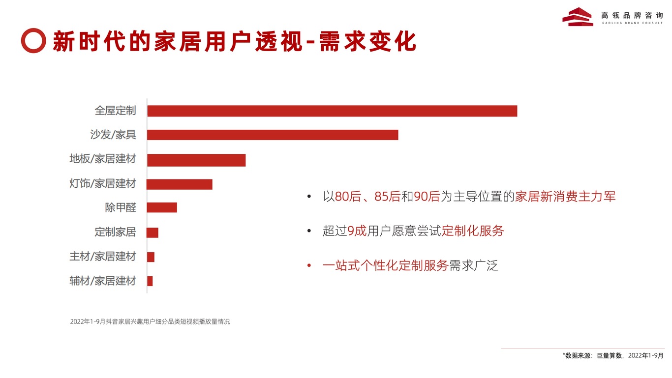 2024 年家居行业品牌战略透视图5