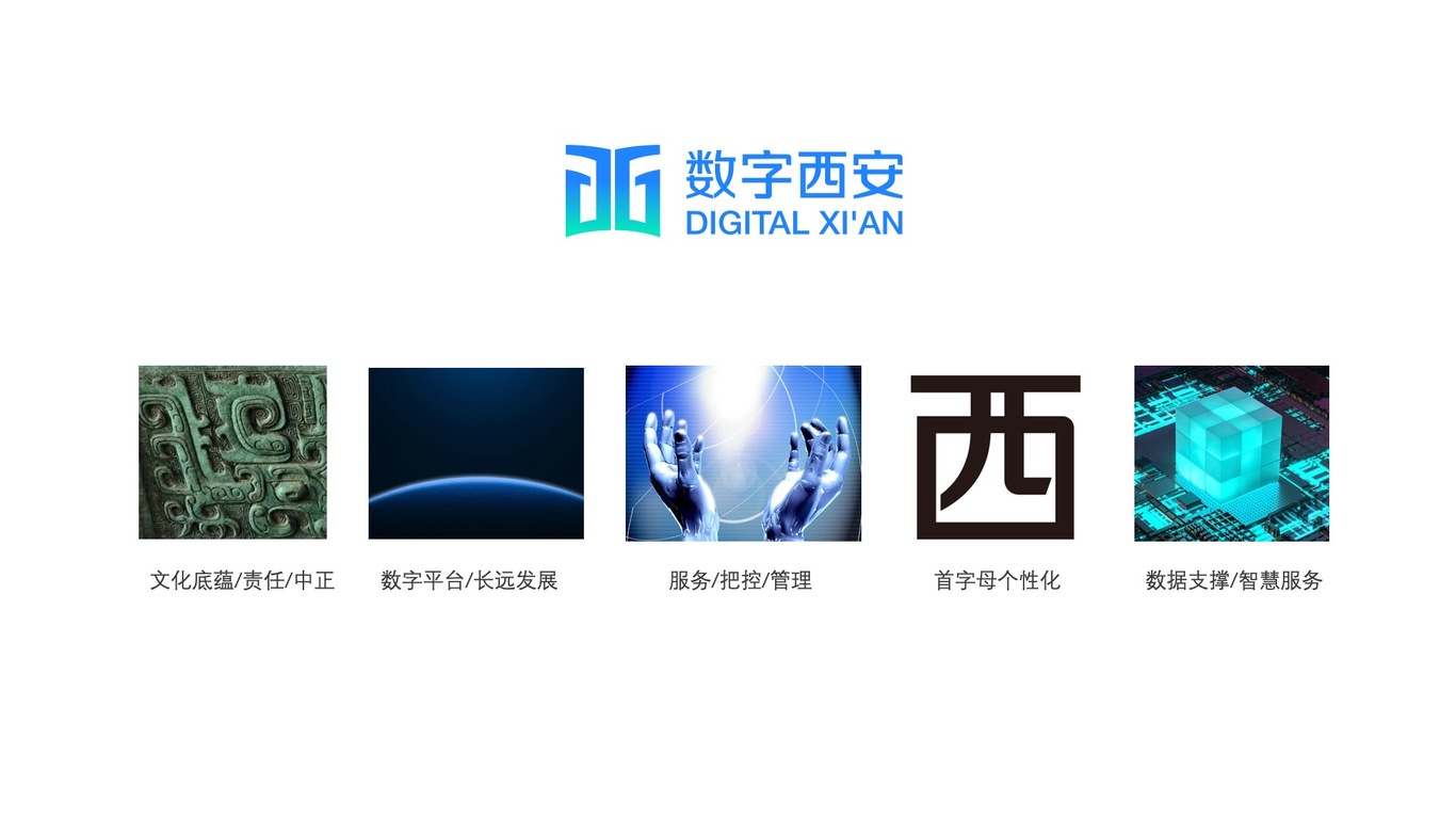 数字西安图6