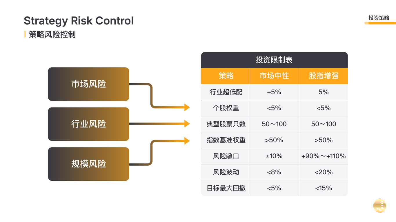 金澹资产｜PPT设计图21