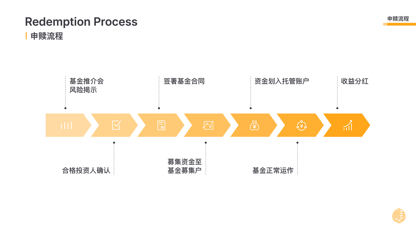 金澹资产｜PPT设计图18