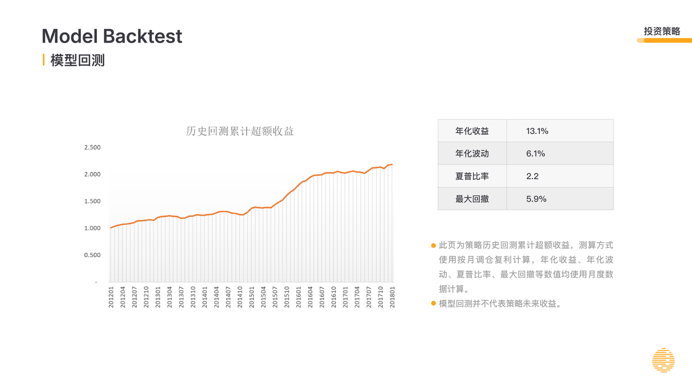 金澹资产｜PPT设计图20