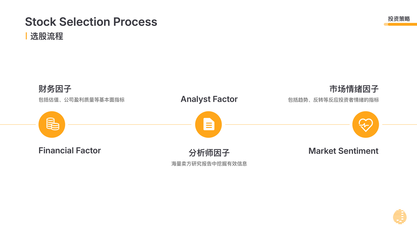 金澹资产｜PPT设计图10