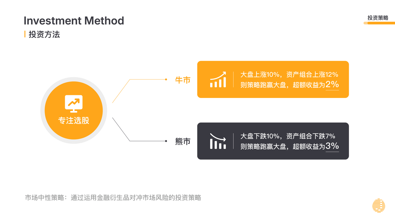 金澹资产｜PPT设计图9