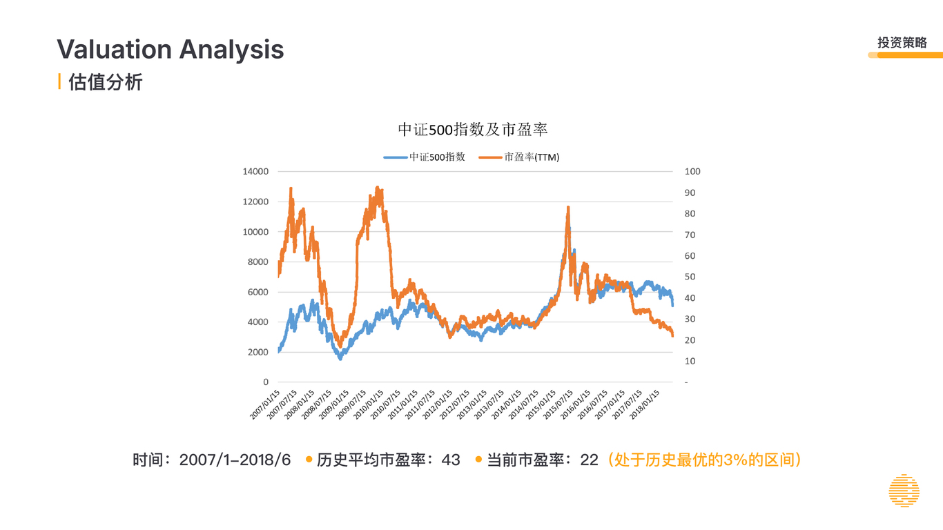 金澹资产｜PPT设计图12