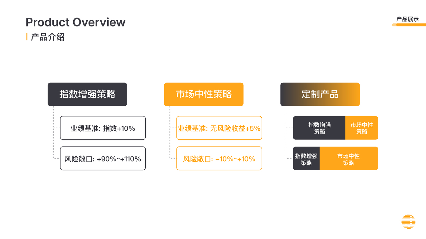 金澹资产｜PPT设计图22