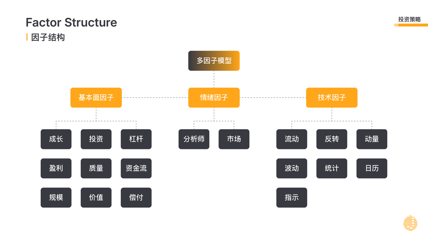 金澹资产｜PPT设计图19