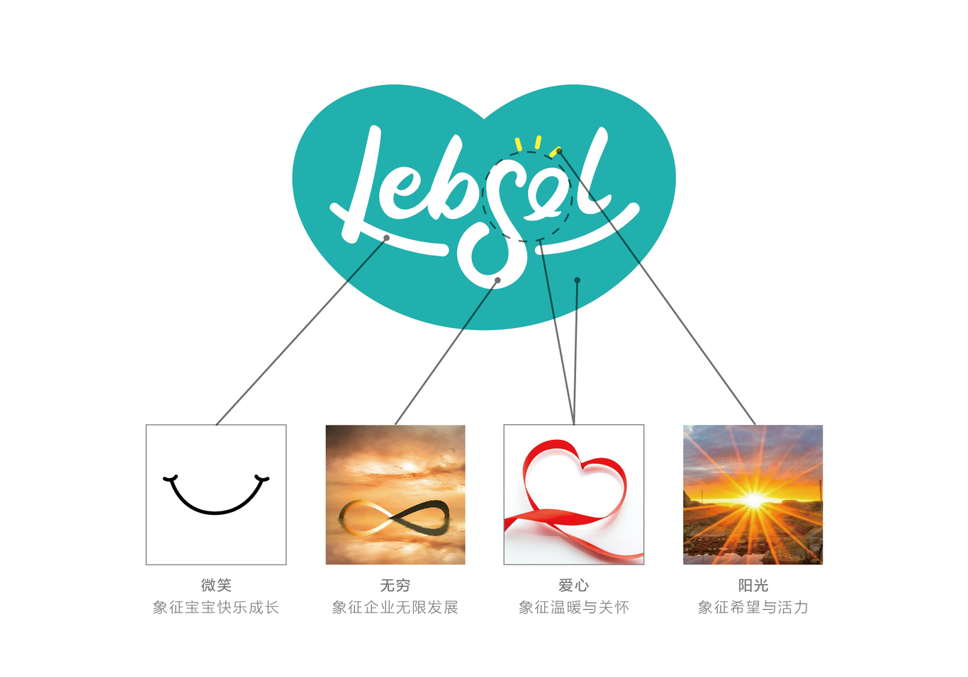 Lebsol纸尿裤logo设计图1