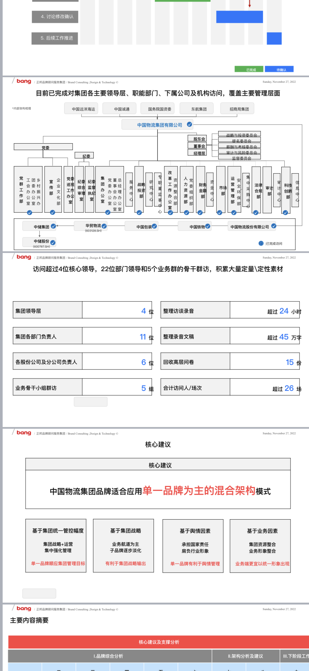 中国物流集团项目图0