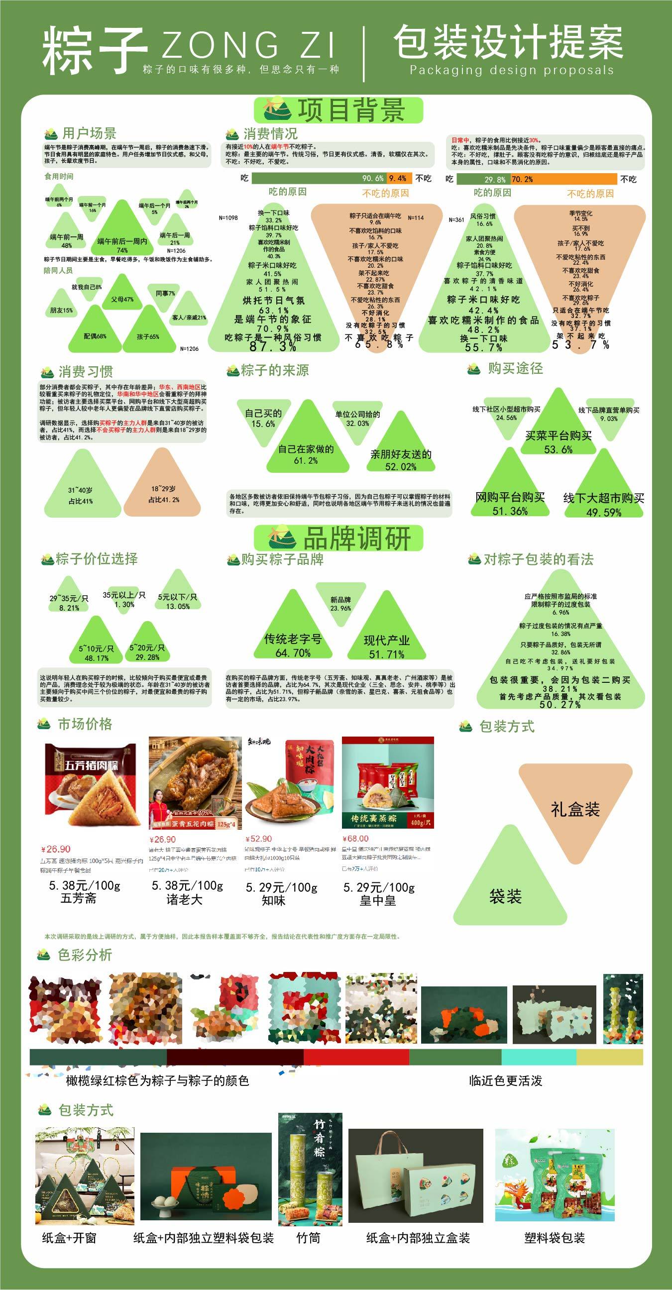包裝設計案例圖0