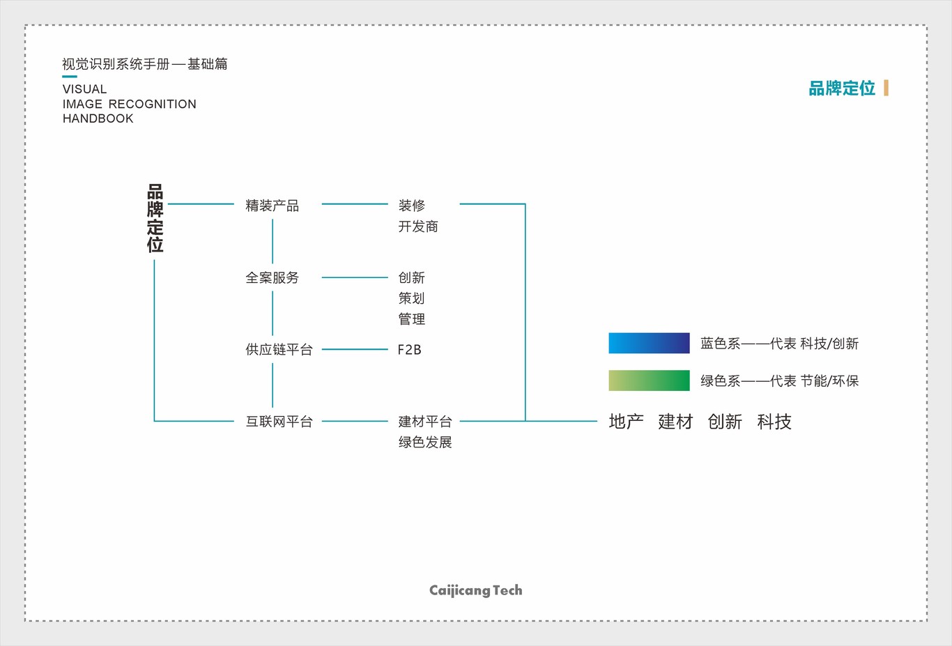科技公司VI设计手册图1