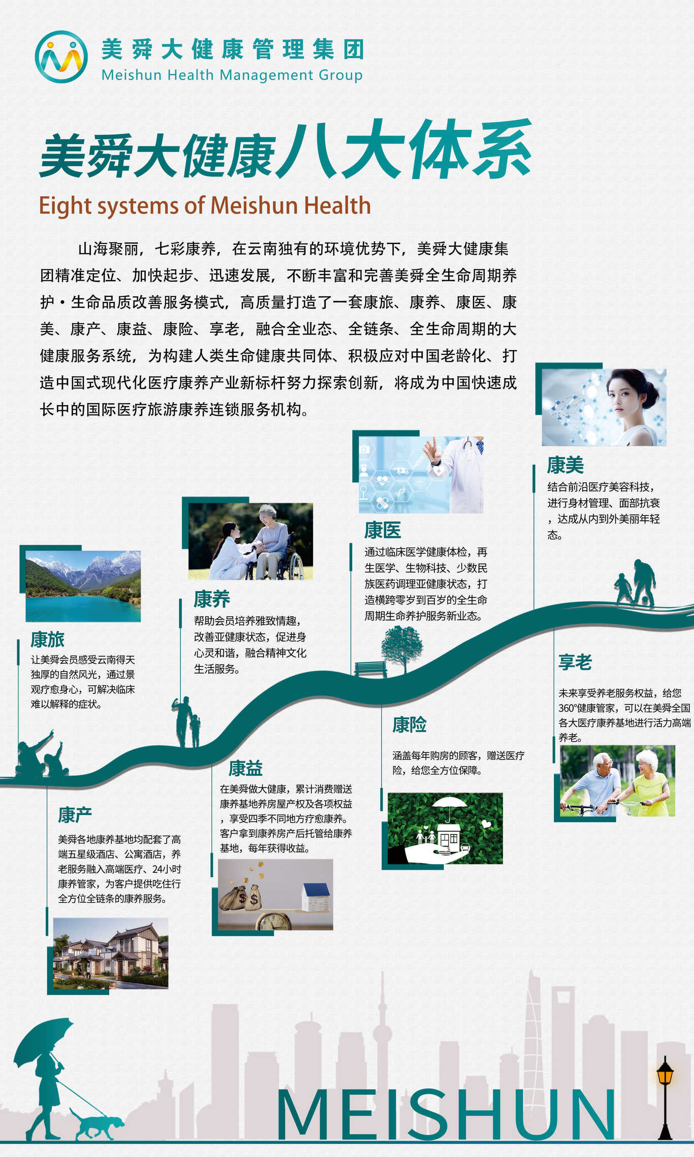 康养项目介绍图3