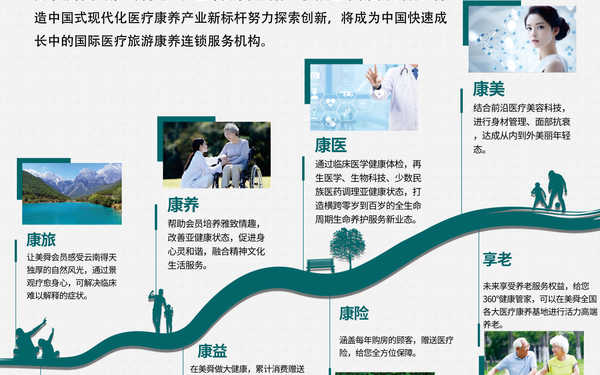 康養(yǎng)項目介紹