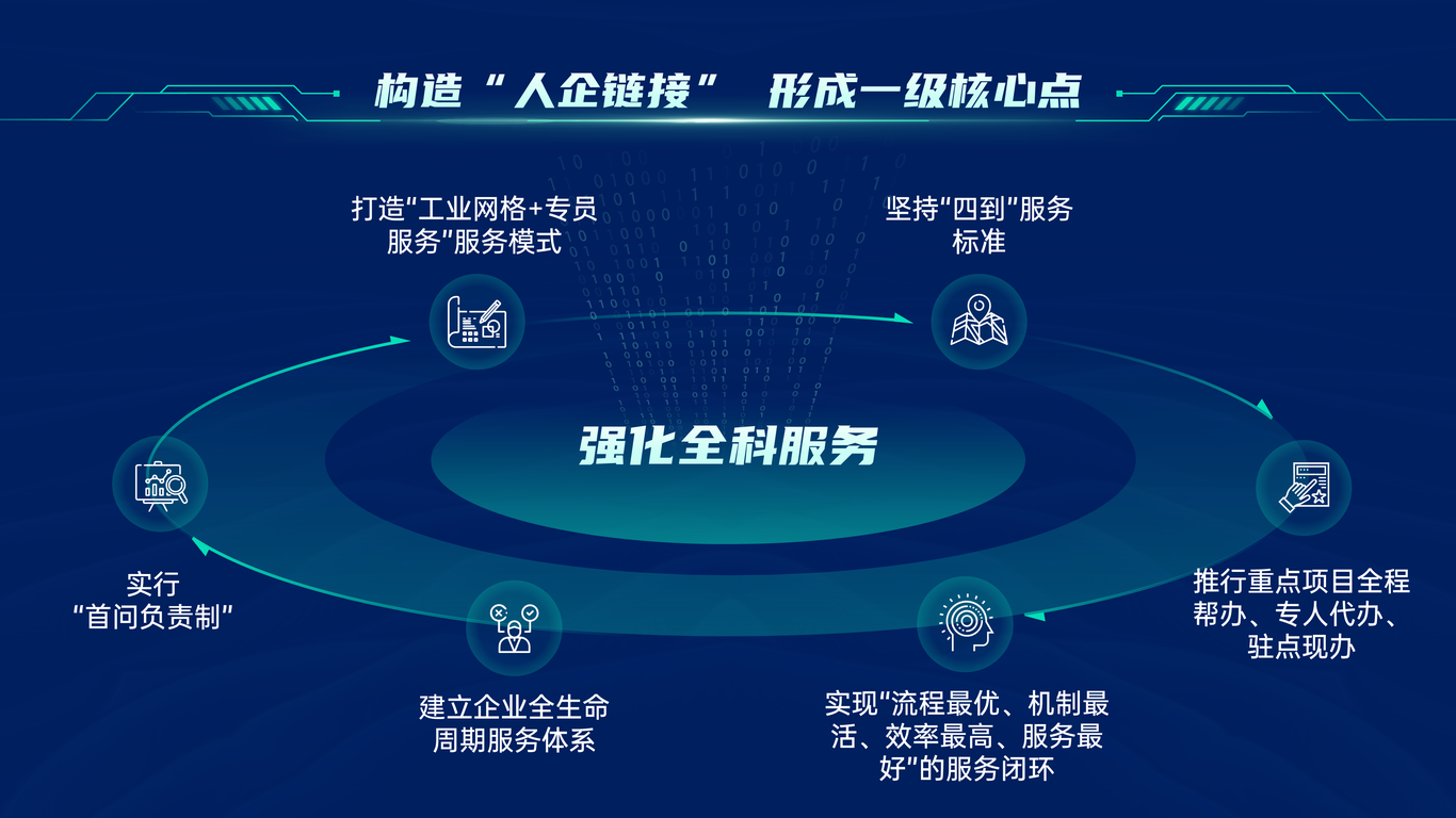 科技風(fēng)PPT圖4